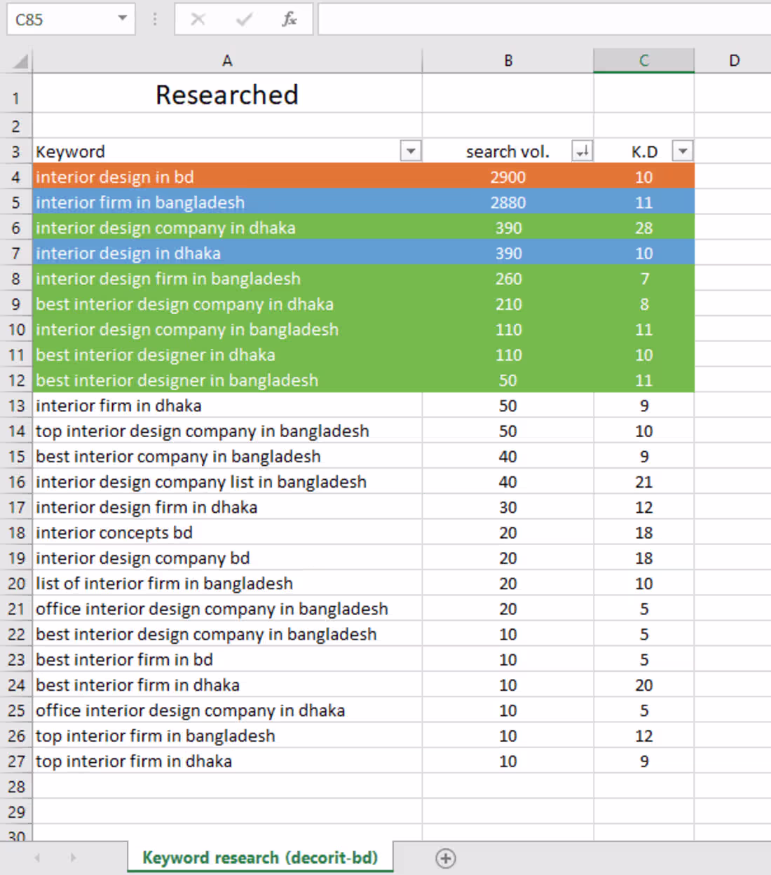 Cover image for SEO keyword research