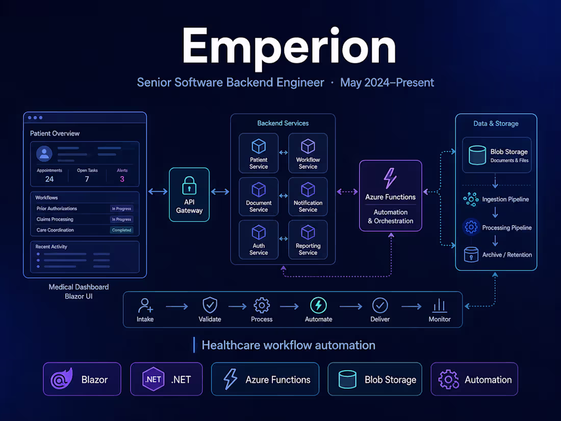Cover image for Emperion — Senior Software Engineer