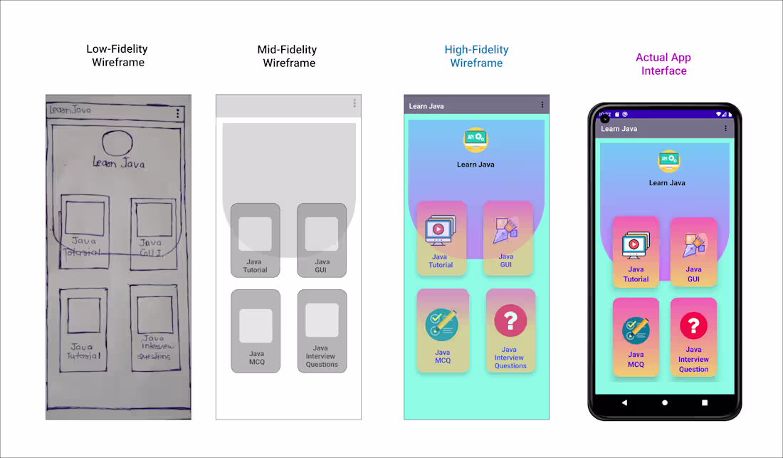 Cover image for Low-Fidelity Wireframe to Final App