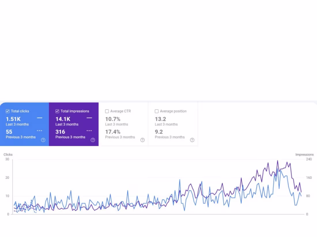 Cover image for Search Engine Optimization 