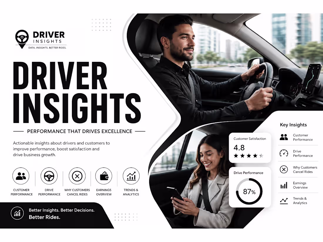 Cover image for 🚗 Driver Insights Dashboard
Power BI