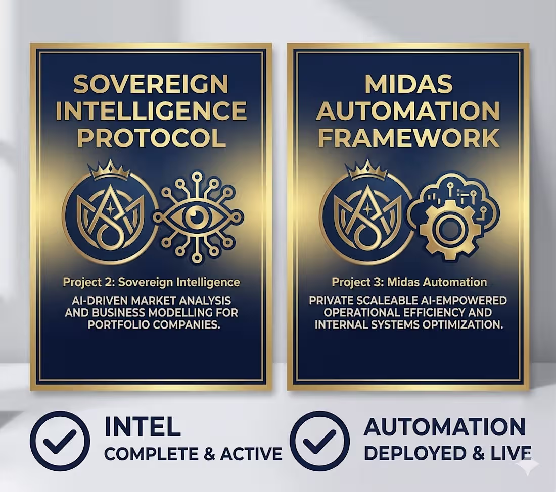 Cover image for Adonai Sovereign Capital is An