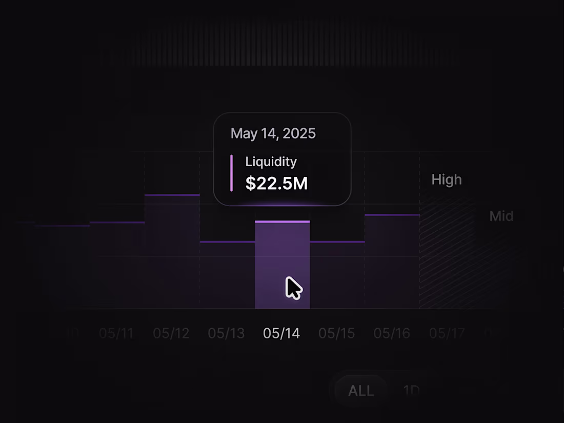 Cover image for Liquidity Chart Details
