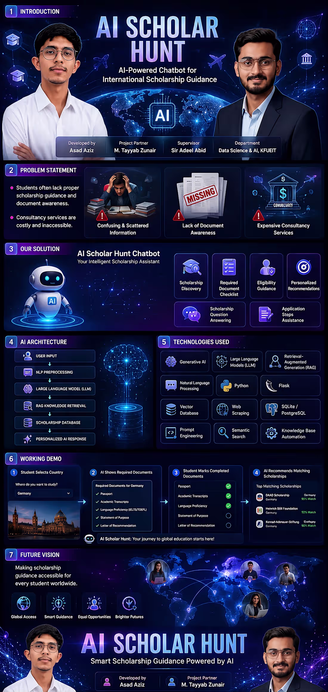 Cover image for Introducing AI-Powered Scholarship Guidance Platform
𝐀𝐈