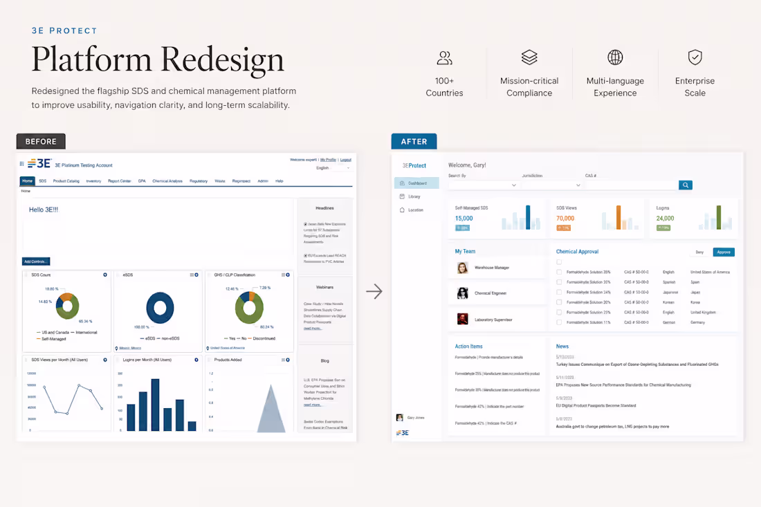 Cover image for 3E Protect — Enterprise Platform UX Discovery