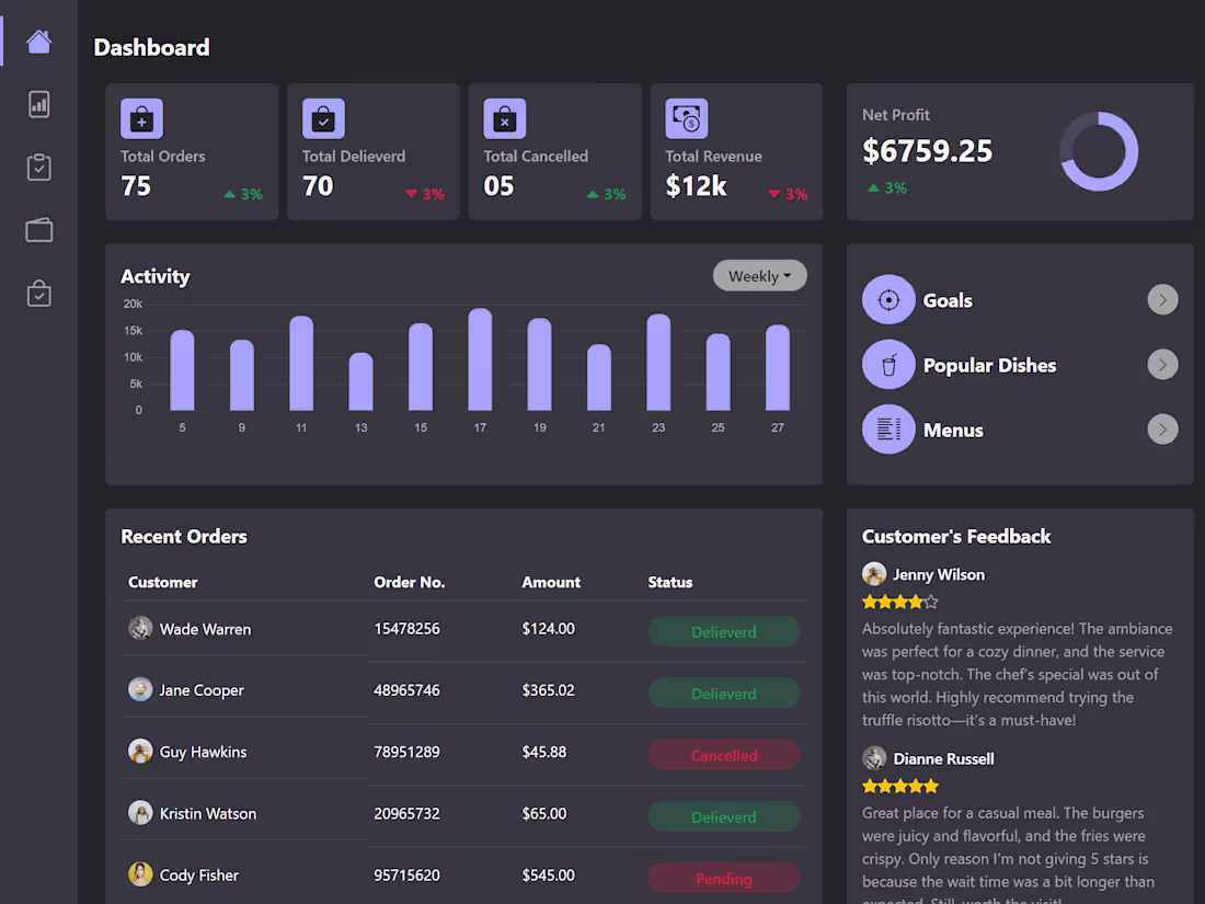 Cover image for Responsive Dashboard