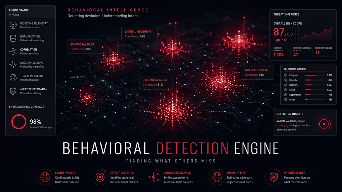 Cover image for Developed a behavioral analysis system