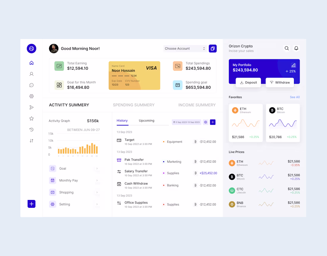 Cover image for Crypto Management Dashboard ui, ui Design, uiux Design