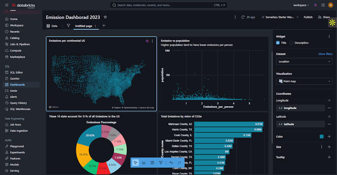 Cover image for Built an interactive Emission Dashboard