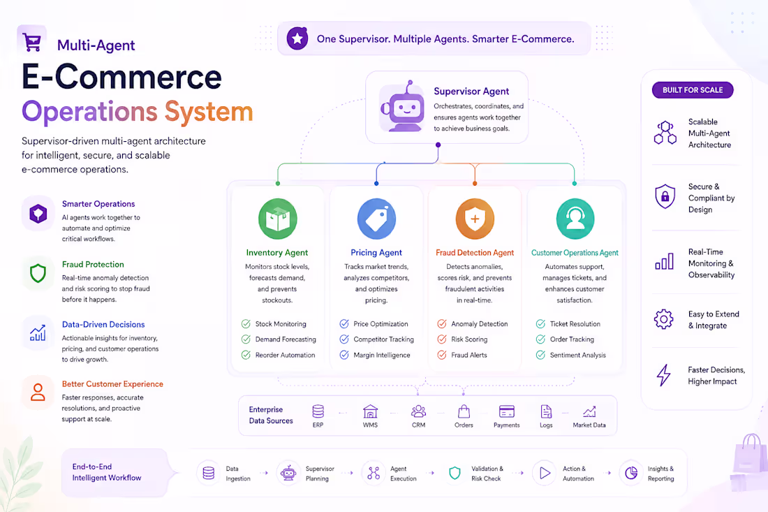 Cover image for Built a 4-agent e-commerce operations