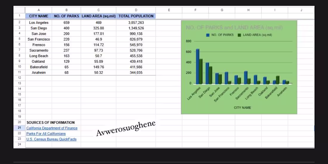 Cover image for Organized and analyzed email subscriptions