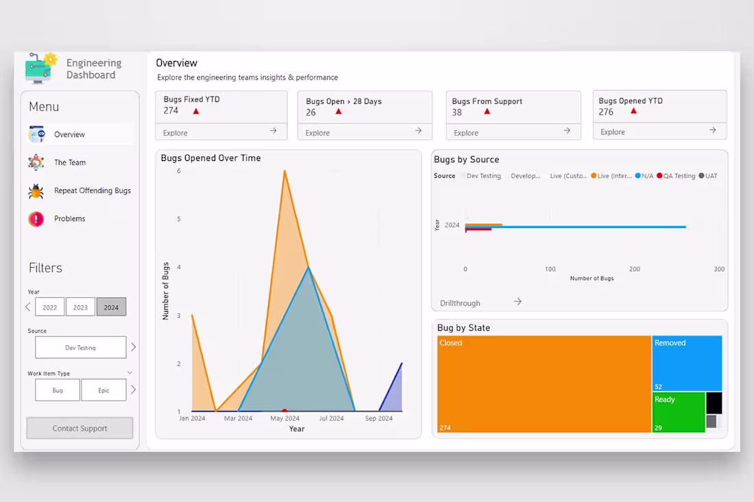 Cover image for Development Team Power BI Dashboard
