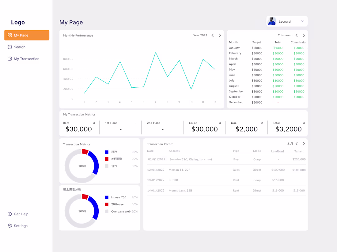 Cover image for HouseDB