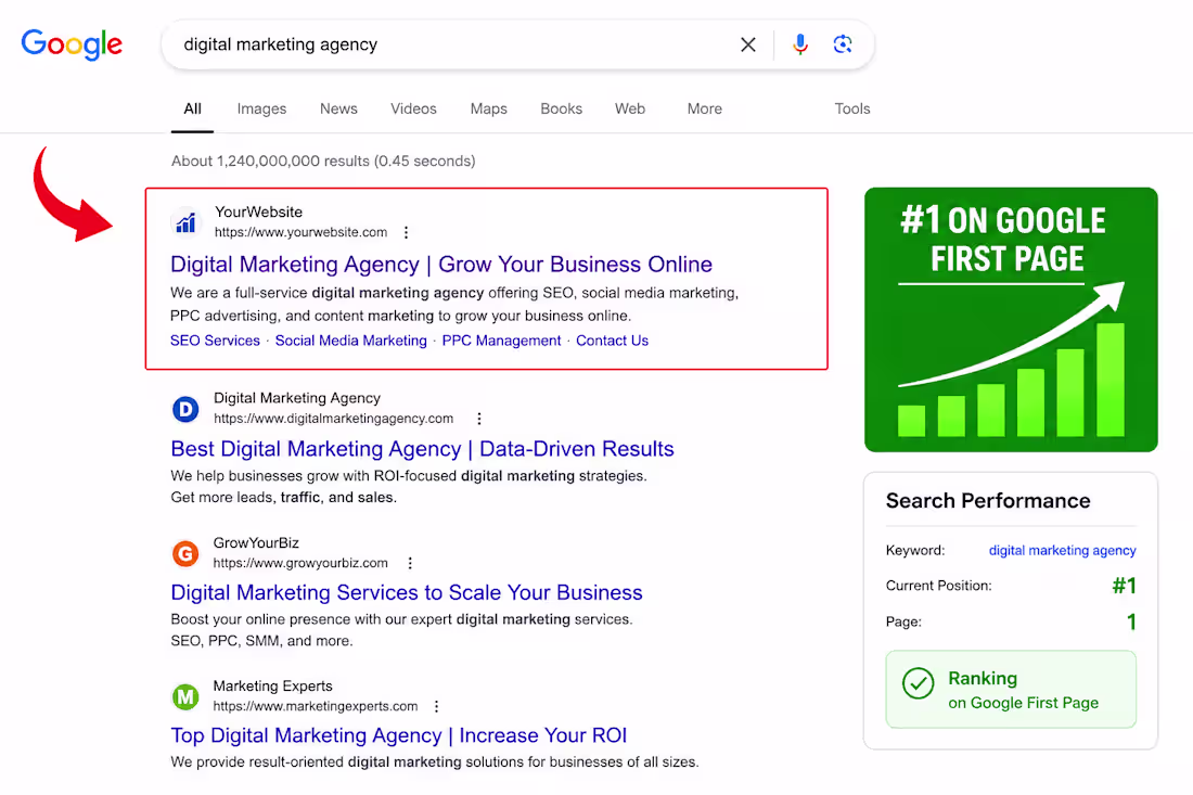 Cover image for 🔥 SEO Results Are Coming
