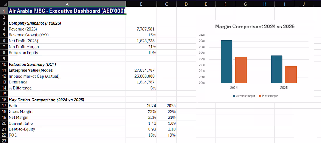 Cover image for Built a complete financial model