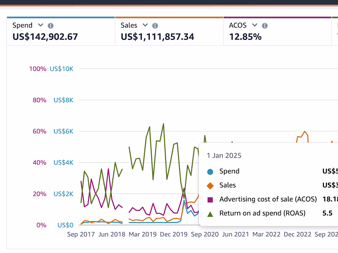 Cover image for Amazon Advertising 