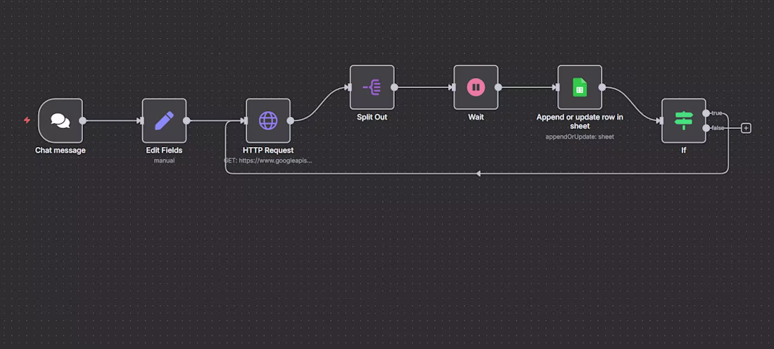 Cover image for Automated LinkedIn Lead Generation System
