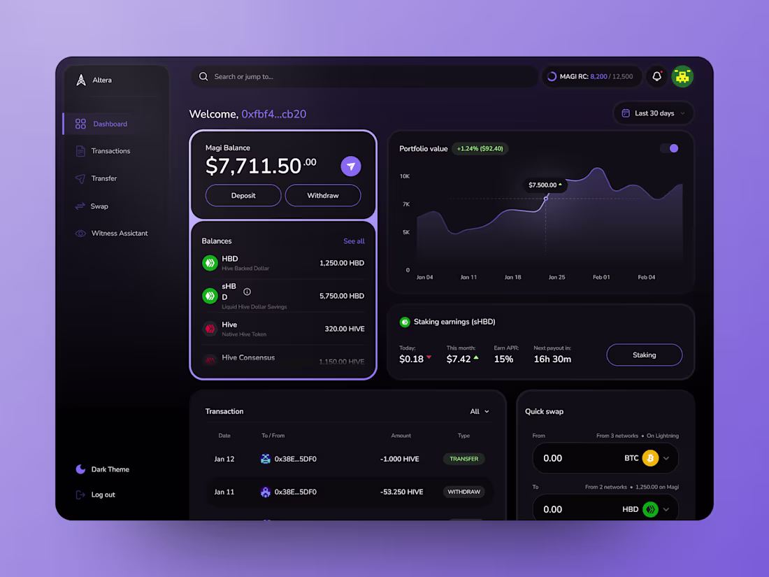 Cover image for UX/UI Redesign Dashboard
The goal was