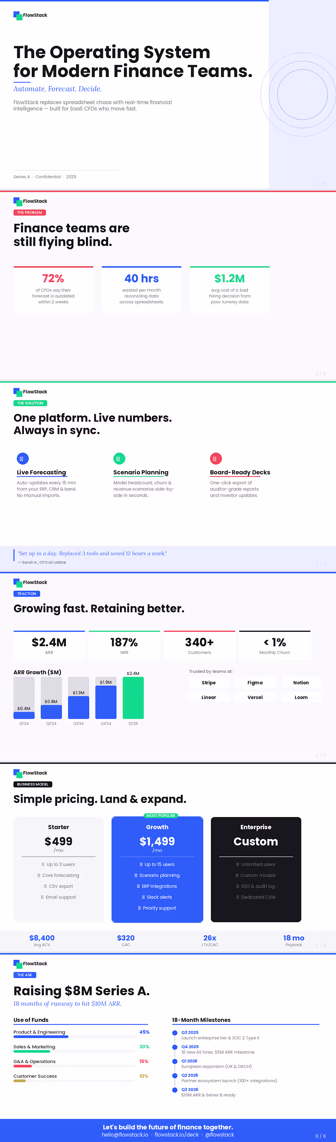 Cover image for Pitch Deck Example