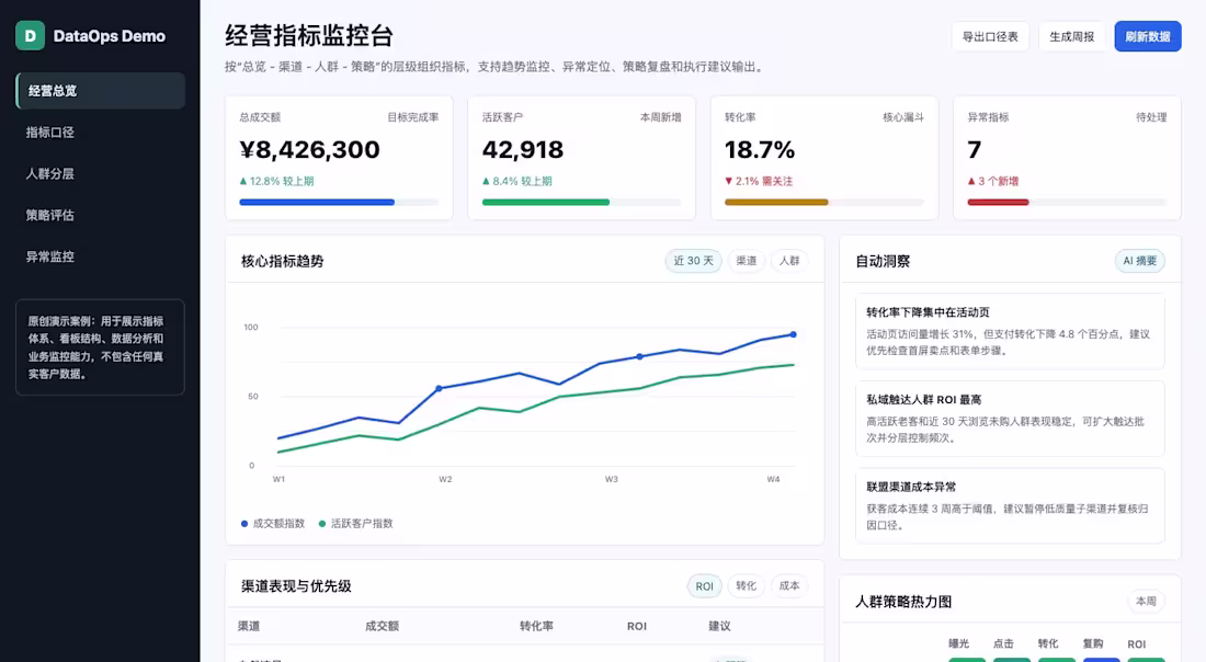 Cover image for AI Operations Dashboard Prototype
A lightweight