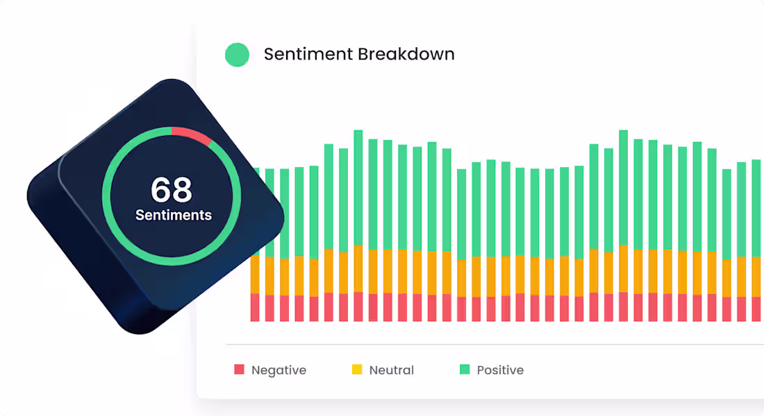 Cover image for AI to Boost CX