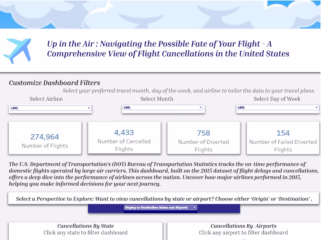 Cover image for US Flight Analysis and Visualization with Tableau