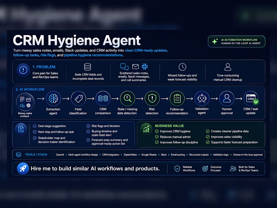Cover image for CRM Hygiene Agent — AI