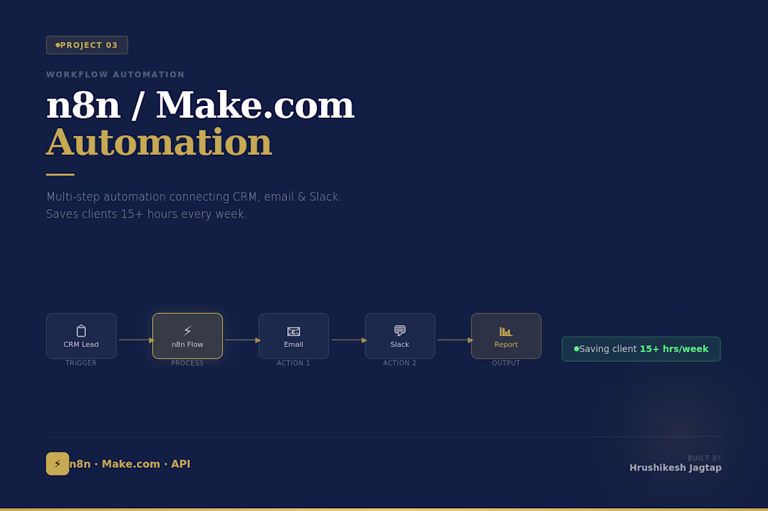 Cover image for Built a multi-step automation workflow