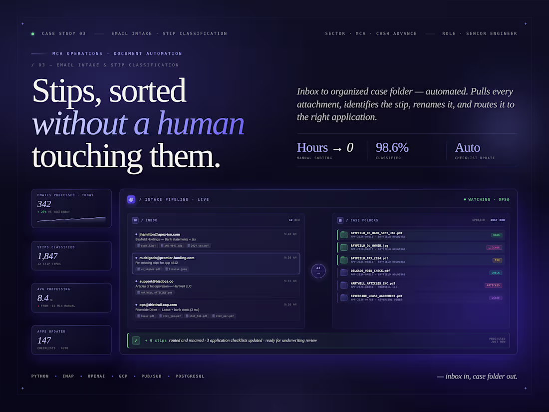 Cover image for Email Intake Automation — Stips,
