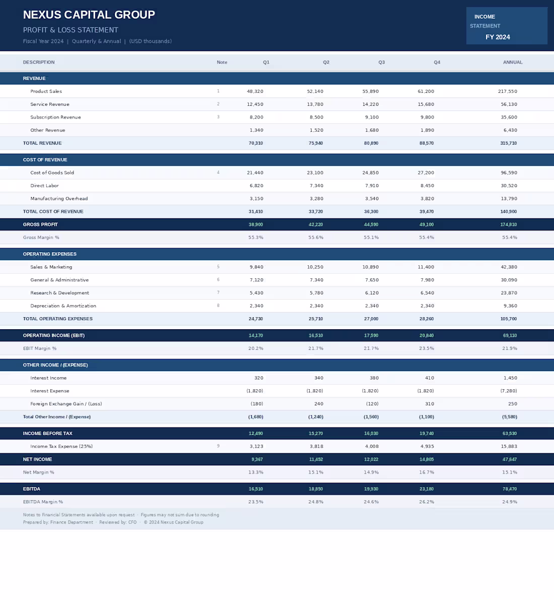 Cover image for Prepared and maintained Profit &