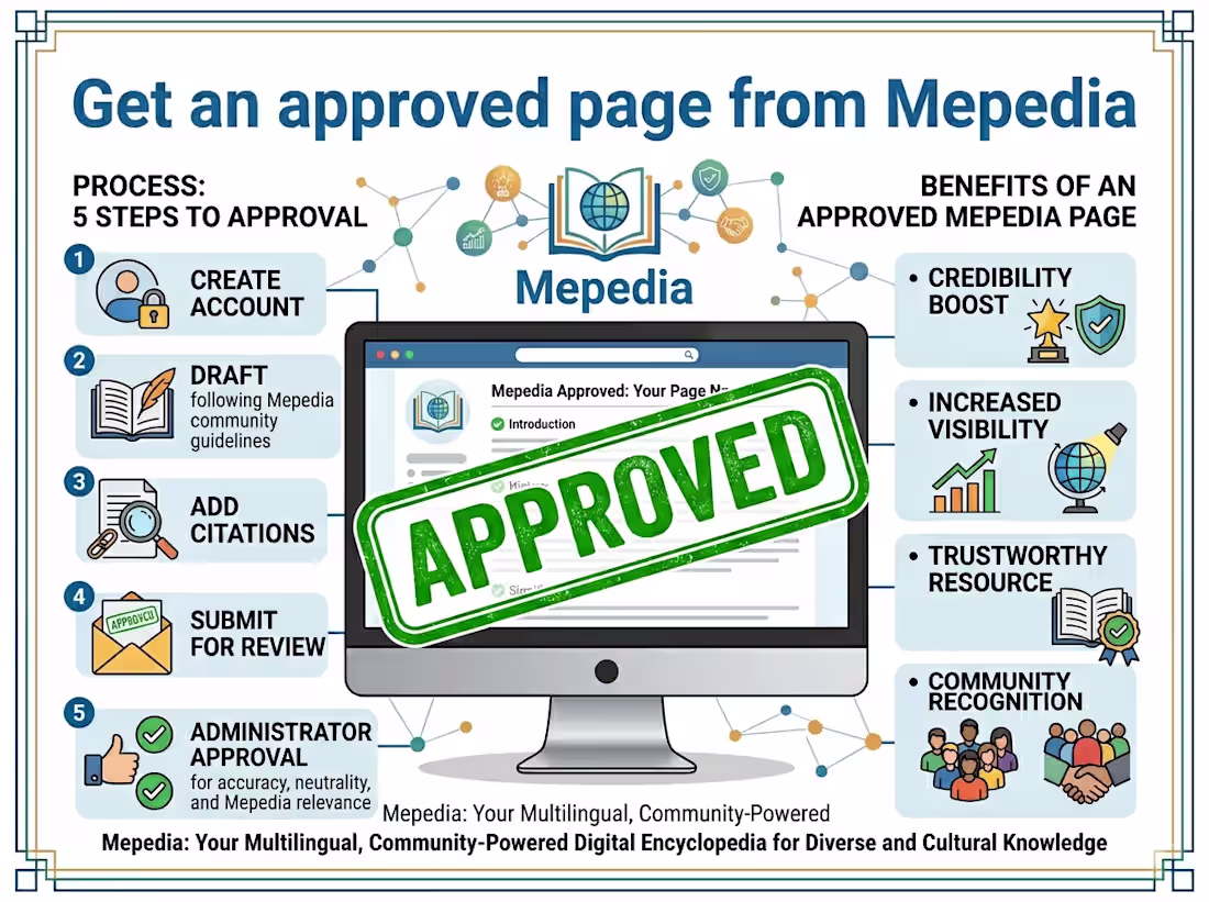 Cover image for Get an Approved Page from