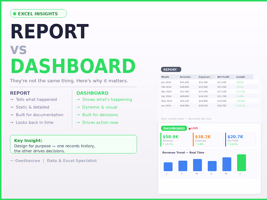 Cover image for The difference between a report