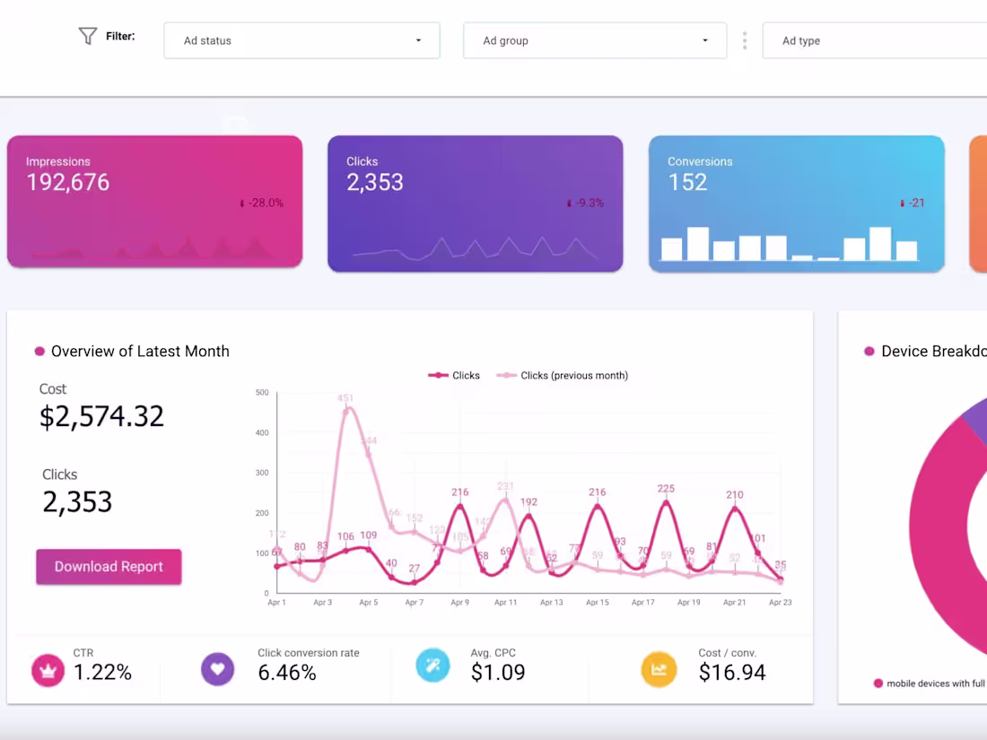 Cover image for BI Dashboard | Google Analytics | Google Data Studio