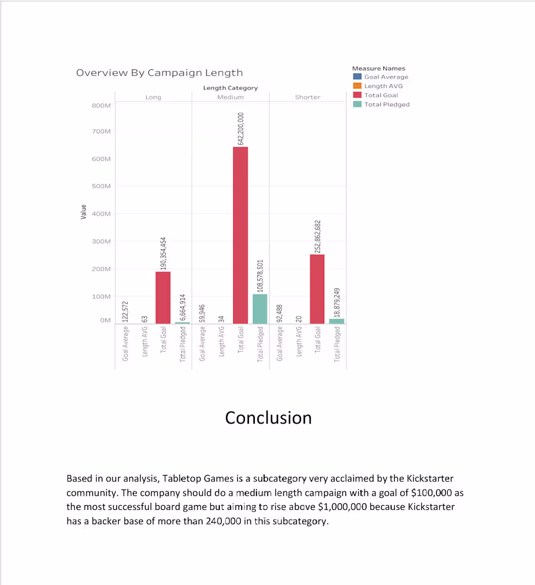 Cover image for Analyzed historical crowdfunding data from