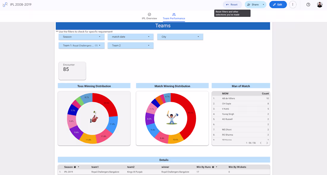 Cover image for Using IPL match data from