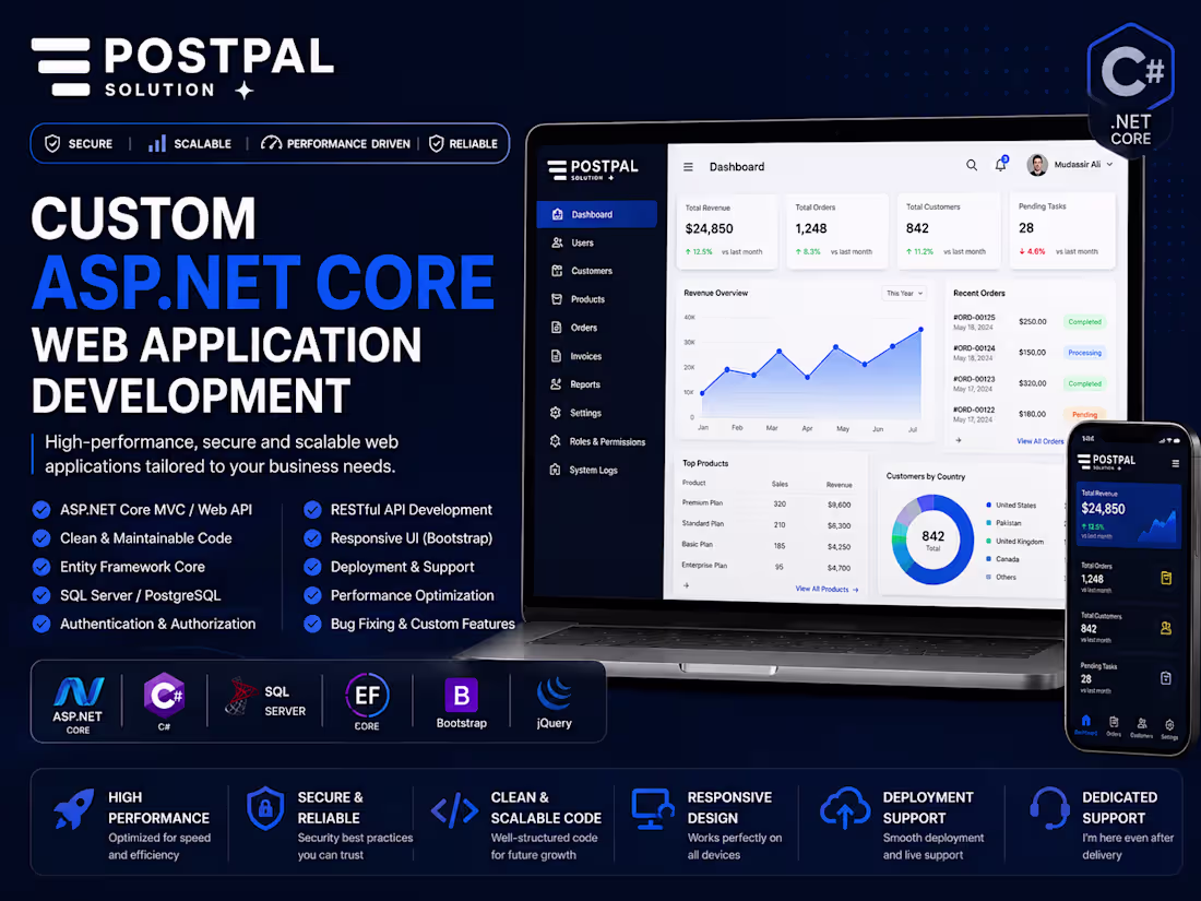 Cover image for Custom ASP.NET Core Web Application Development