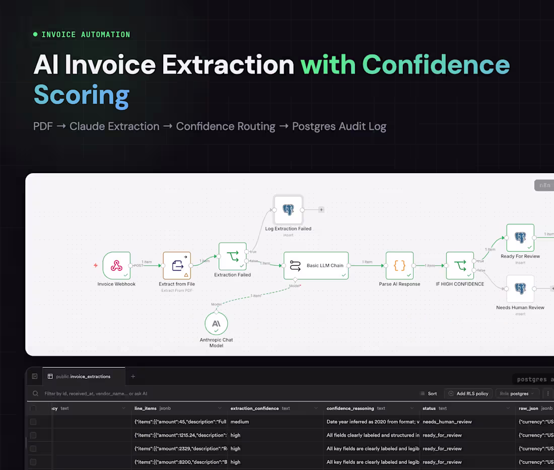 Cover image for AI Document Processing Sprint