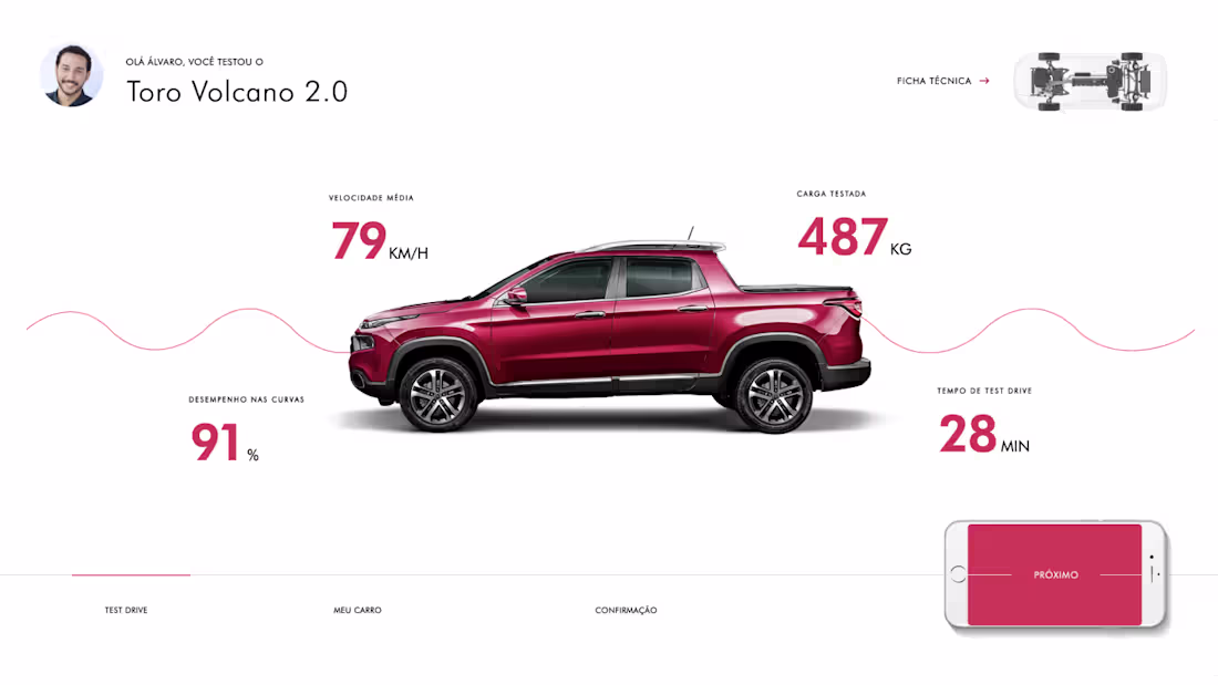 Cover image for Fiat Car Experience