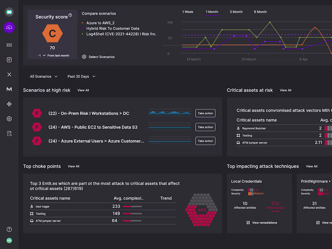 Cover image for UI XM Cyber project