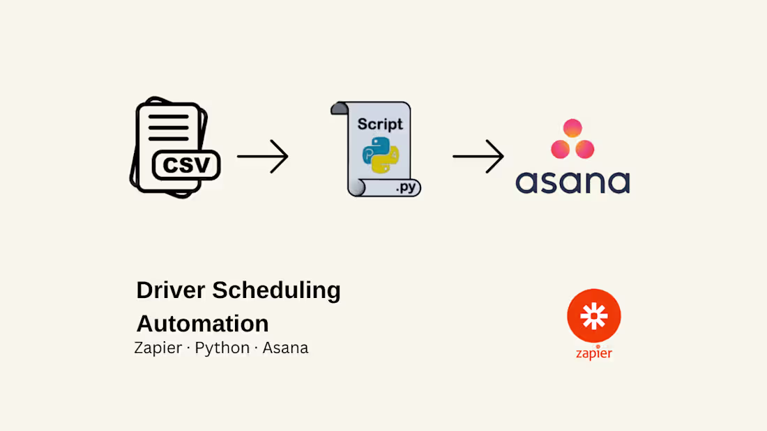 Cover image for Built an automated driver scheduling
