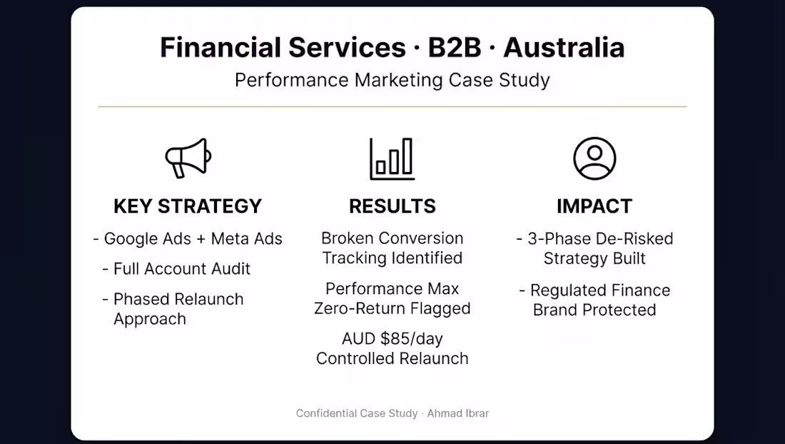 Cover image for Full Google Ads and Meta