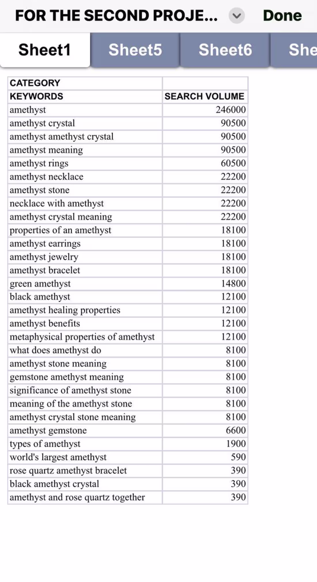Cover image for Keyword  Research|seo