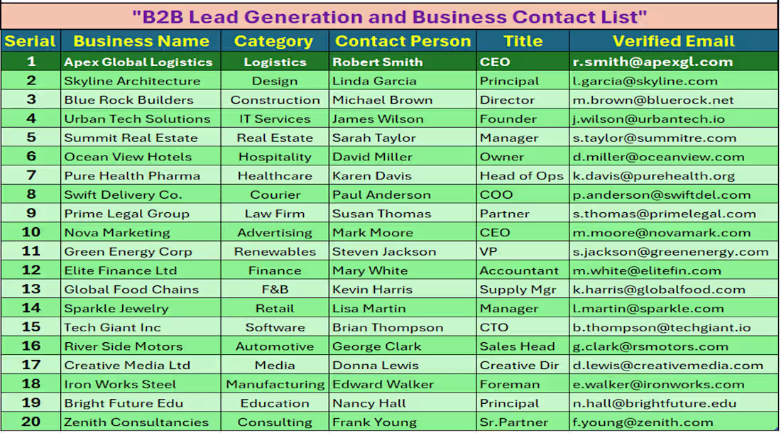 Cover image for Collected and organized targeted B2B