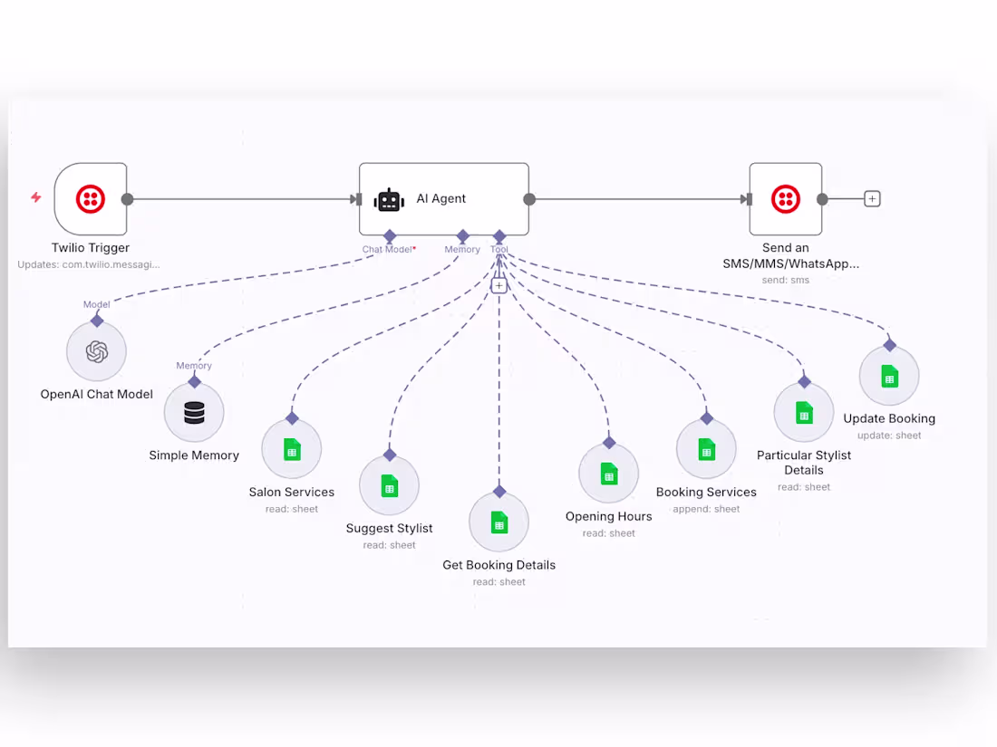 Cover image for Salon Appointment Booking Automation
This automation