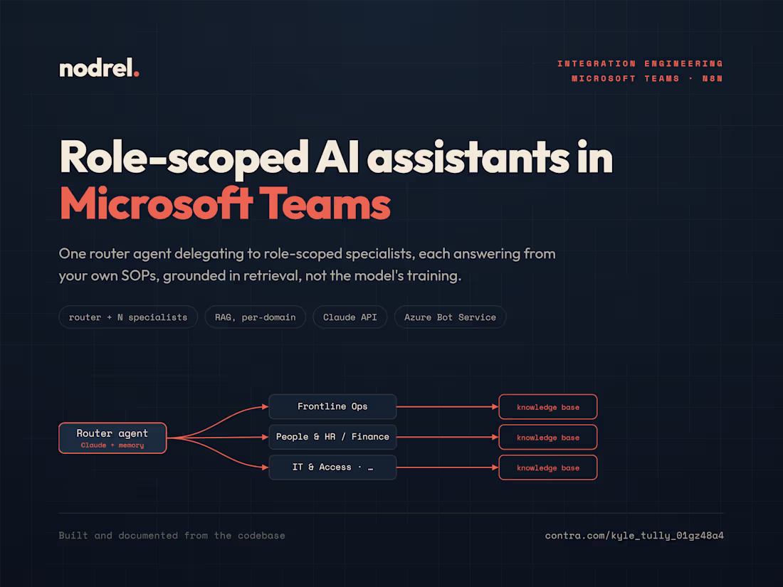 Cover image for Role-Scoped AI Assistants in Microsoft Teams