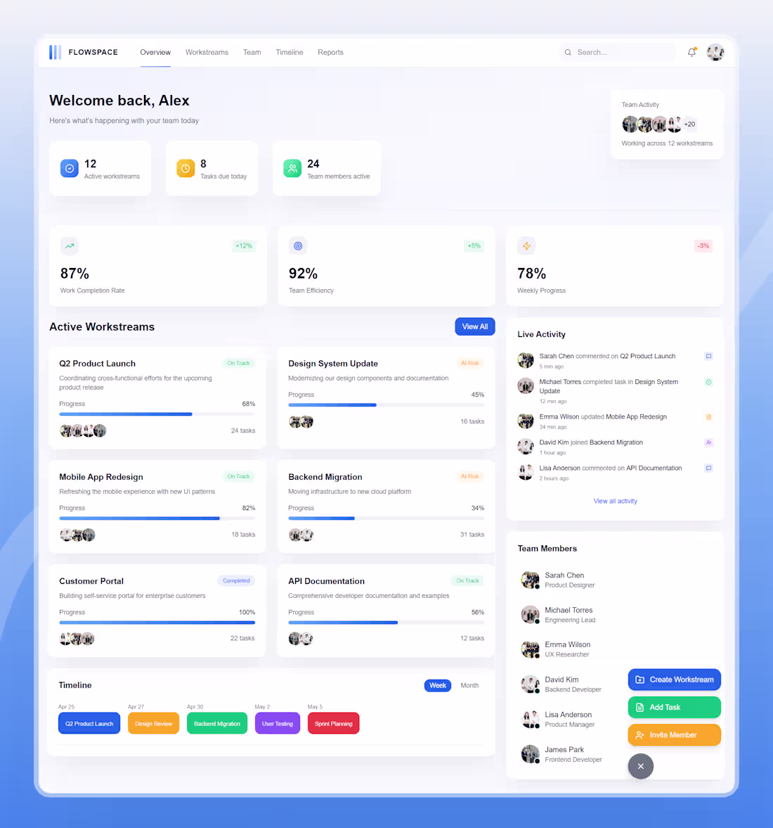 Cover image for FLOWSPACE - Collaborative Workstream Dashboard