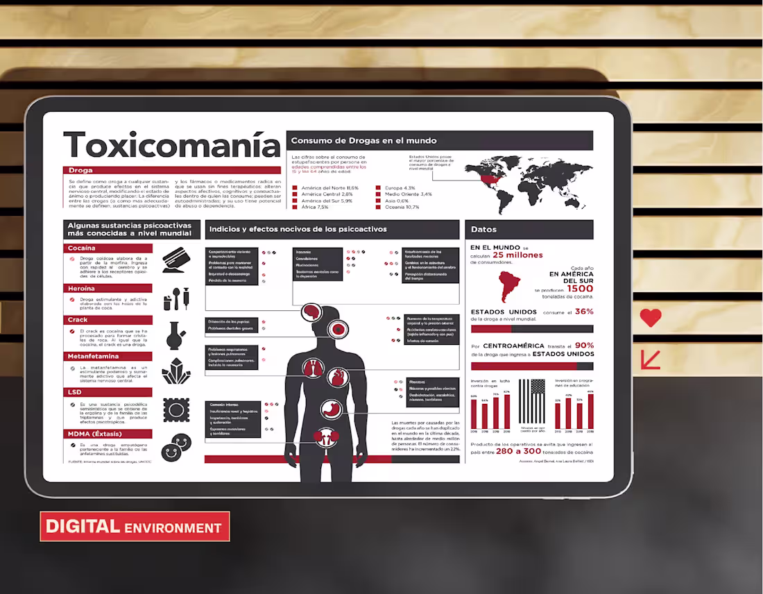 Cover image for CASE STUDY
An editorial infographic developed