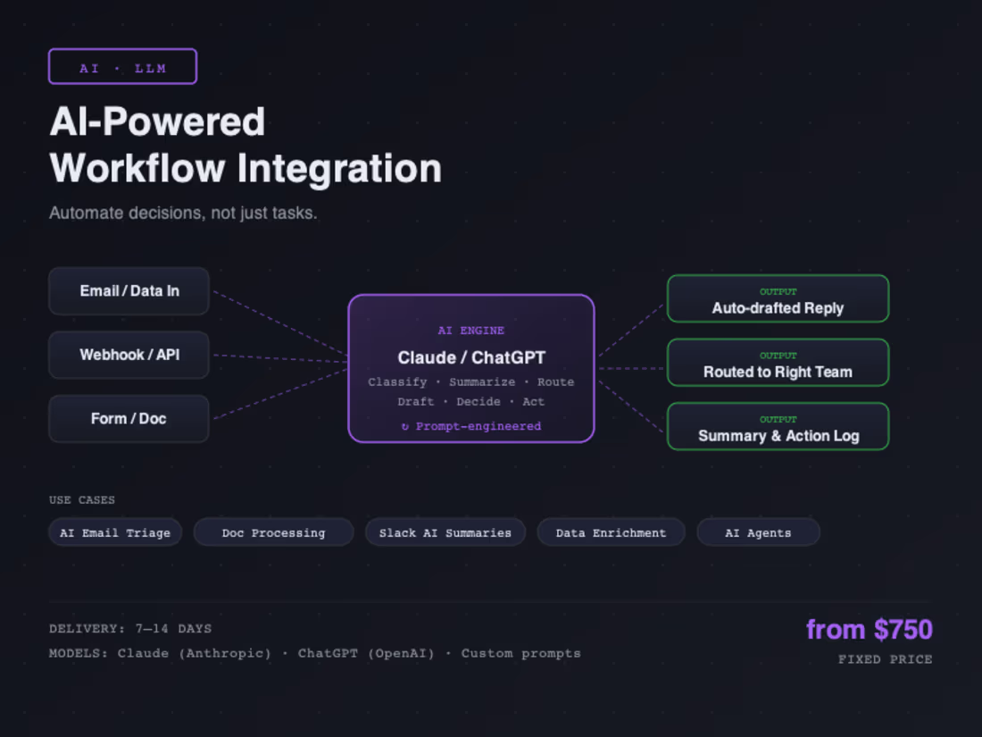 Cover image for AI-Powered Workflow Integration
