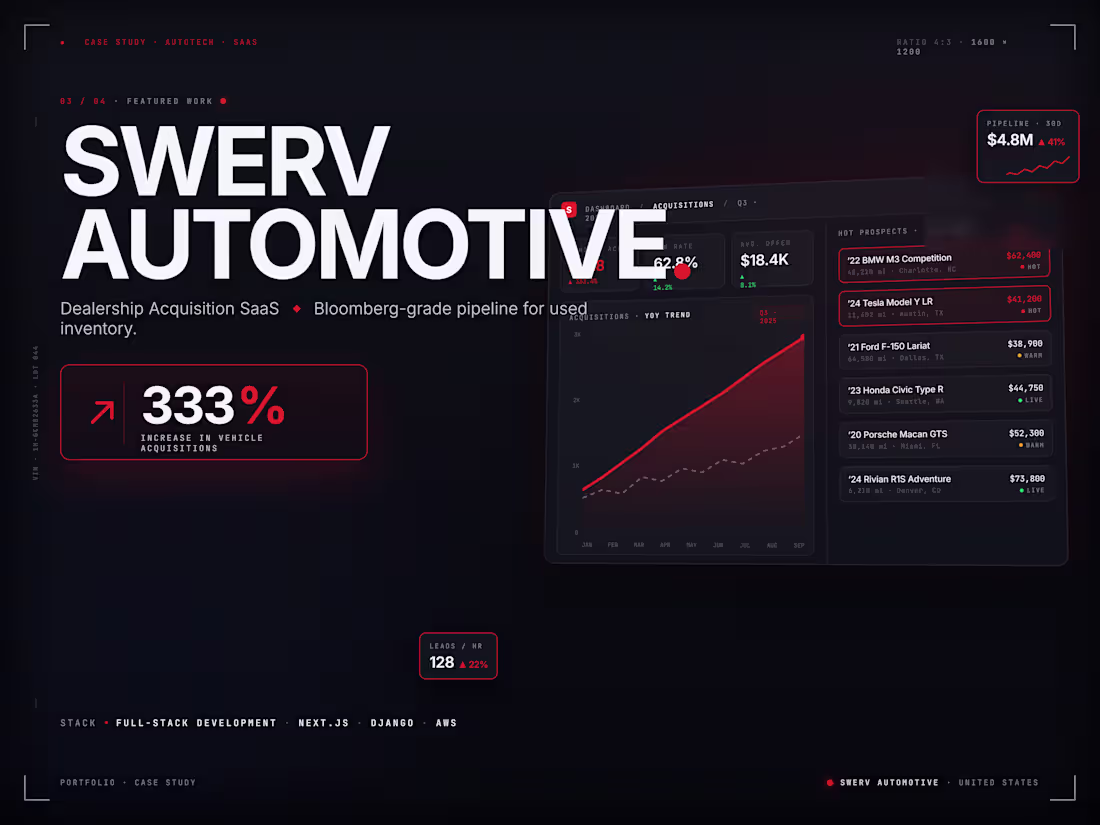 Cover image for Swerv Auto: SaaS Platform for Car Dealerships