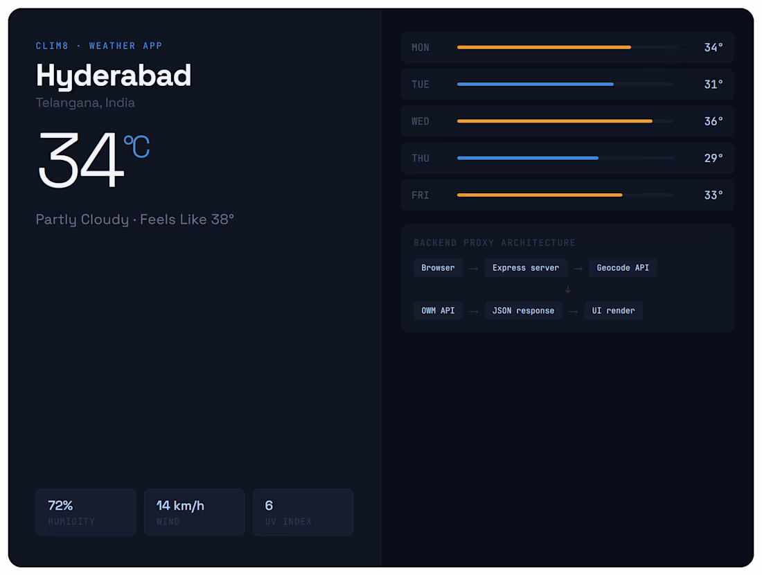 Cover image for clim8 is a weather app